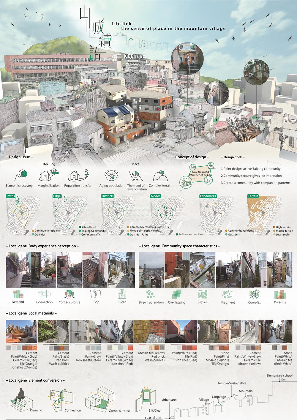 2019 中原大學 曾明駿 + 王忻瑀